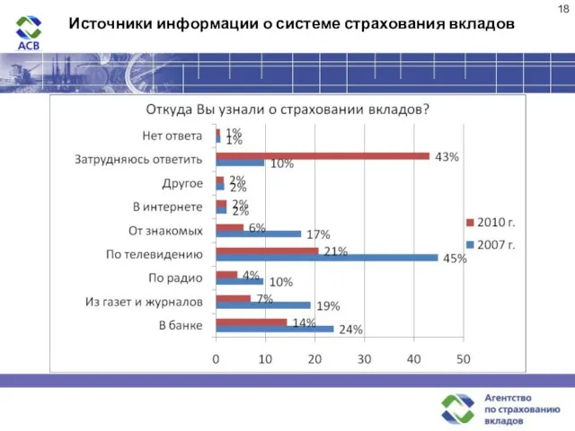 Источники информации о системе страхования вкладов