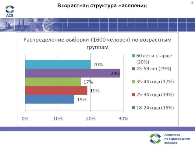 Возрастная структура населения