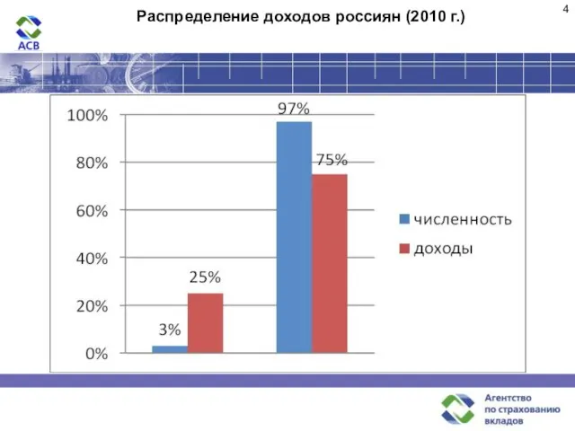 Распределение доходов россиян (2010 г.) 25%