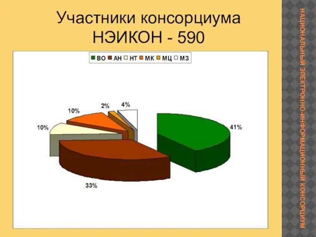 Участники консорциума НЭИКОН - 590