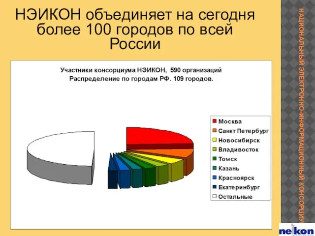 НЭИКОН объединяет на сегодня более 100 городов по всей России