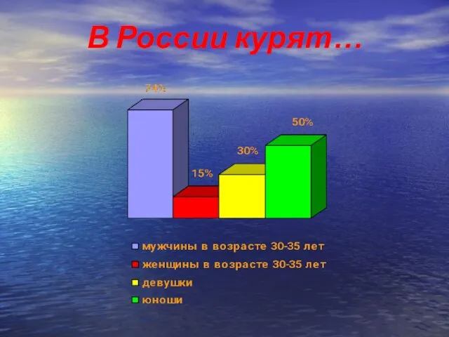 В России курят…