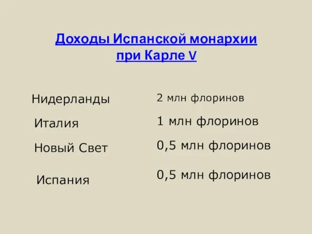 Нидерланды Италия Новый Свет Испания 1 млн флоринов 0,5 млн флоринов 0,5