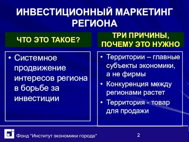 ИНВЕСТИЦИОННЫЙ МАРКЕТИНГ РЕГИОНА Системное продвижение интересов региона в борьбе за инвестиции ЧТО