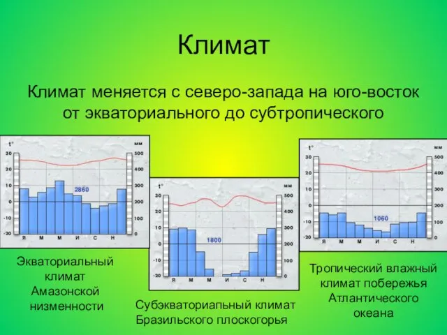 Климат Климат меняется с северо-запада на юго-восток от экваториального до субтропического Экваториальный