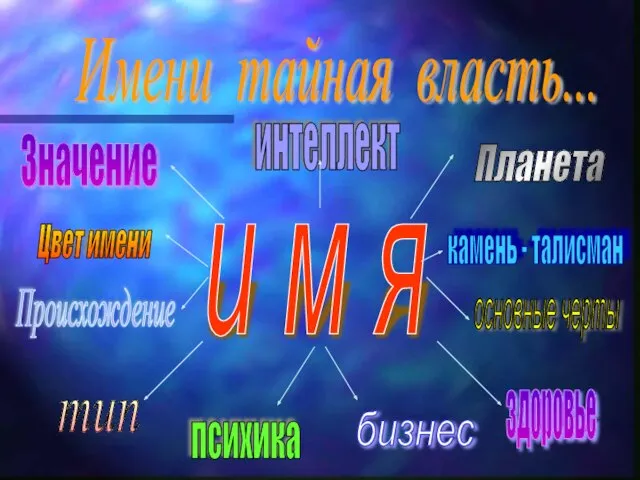 Имени тайная власть... Значение Происхождение Цвет имени Планета камень - талисман основные