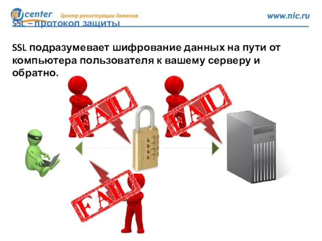 SSL – протокол защиты SSL подразумевает шифрование данных на пути от компьютера