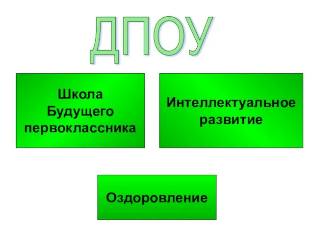 ДПОУ Оздоровление Интеллектуальное развитие Школа Будущего первоклассника