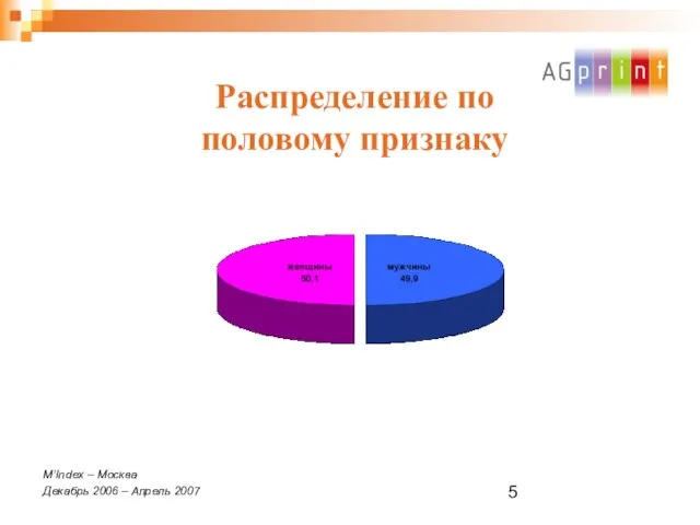 Распределение по половому признаку M’Index – Москва Декабрь 2006 – Апрель 2007