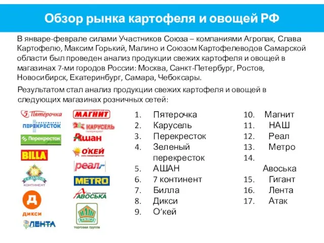 Пятерочка Карусель Перекресток Зеленый перекресток АШАН 7 континент Билла Дикси О’кей Обзор