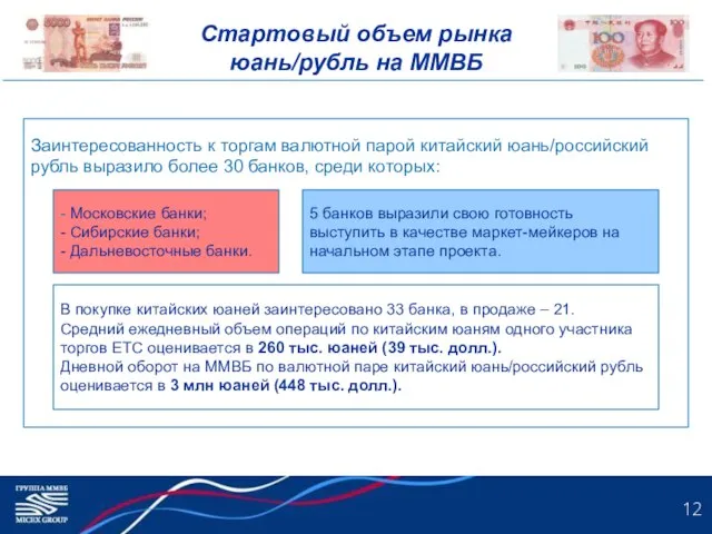 Стартовый объем рынка юань/рубль на ММВБ Заинтересованность к торгам валютной парой китайский