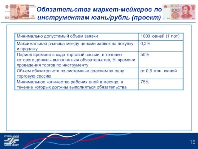 Обязательства маркет-мейкеров по инструментам юань/рубль (проект)