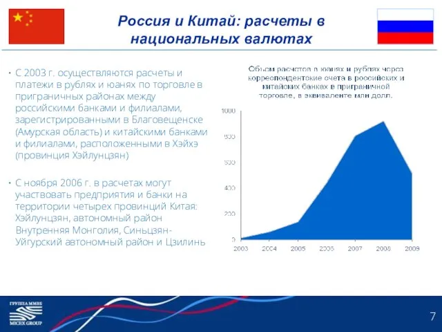 Россия и Китай: расчеты в национальных валютах С 2003 г. осуществляются расчеты