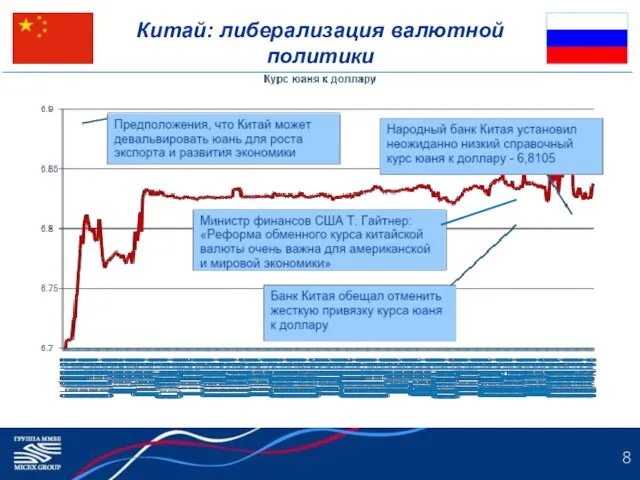 Китай: либерализация валютной политики