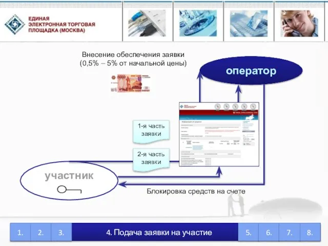 4. Подача заявки на участие 1. 2. 3. 5. 6. 8. участник