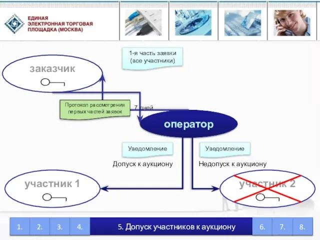 заказчик участник 1 оператор 1-я часть заявки (все участники) Протокол рассмотрения первых