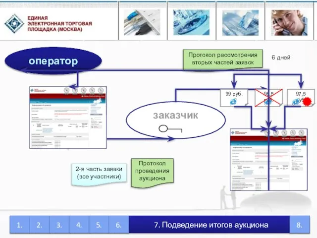 оператор заказчик 2-я часть заявки (все участники) Протокол проведения аукциона Протокол рассмотрения