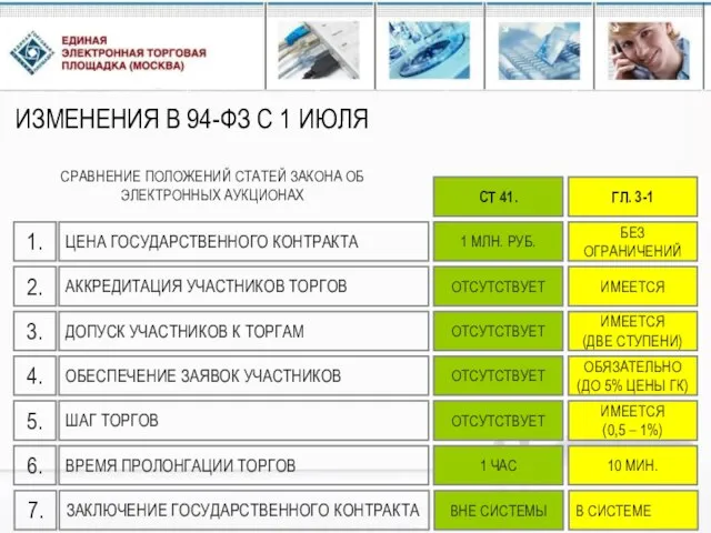 ИЗМЕНЕНИЯ В 94-ФЗ С 1 ИЮЛЯ ЦЕНА ГОСУДАРСТВЕННОГО КОНТРАКТА 1. СРАВНЕНИЕ ПОЛОЖЕНИЙ