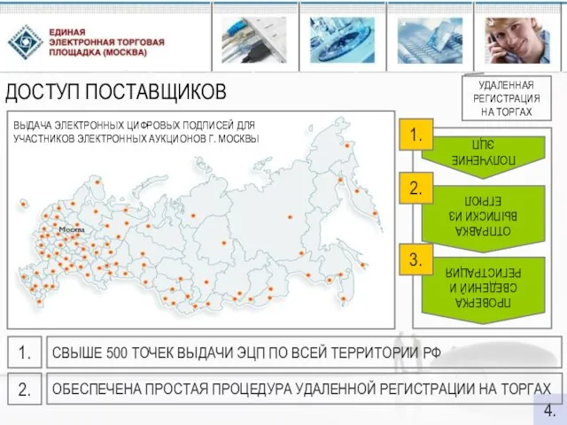 ДОСТУП ПОСТАВЩИКОВ 4. СВЫШЕ 500 ТОЧЕК ВЫДАЧИ ЭЦП ПО ВСЕЙ ТЕРРИТОРИИ РФ