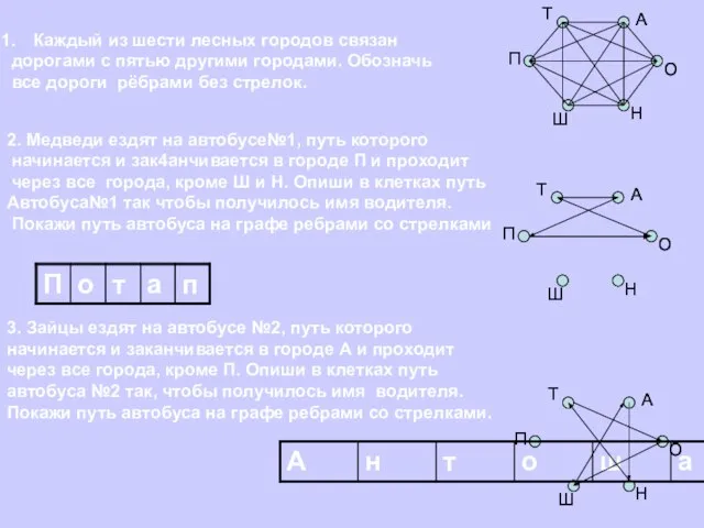 Каждый из шести лесных городов связан дорогами с пятью другими городами. Обозначь