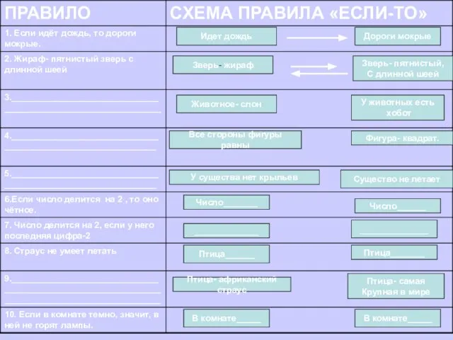 Идет дождь Дороги мокрые Зверь- жираф Зверь- пятнистый, С длинной шеей Животное-