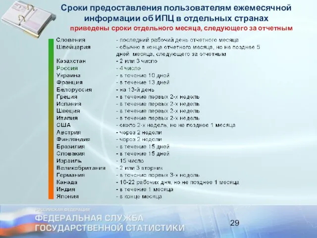 Сроки предоставления пользователям ежемесячной информации об ИПЦ в отдельных странах приведены сроки