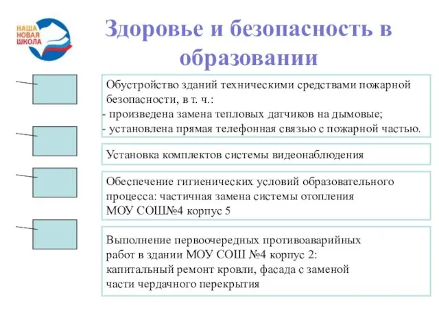 Здоровье и безопасность в образовании Обустройство зданий техническими средствами пожарной безопасности, в