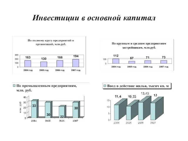 Инвестиции в основной капитал