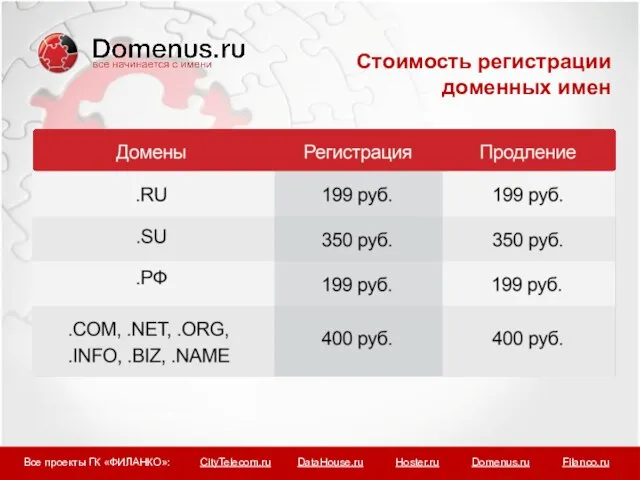 Стоимость регистрации доменных имен Все проекты ГК «ФИЛАНКО»: CityTelecom.ru DataHouse.ru Hoster.ru Domenus.ru Filanco.ru