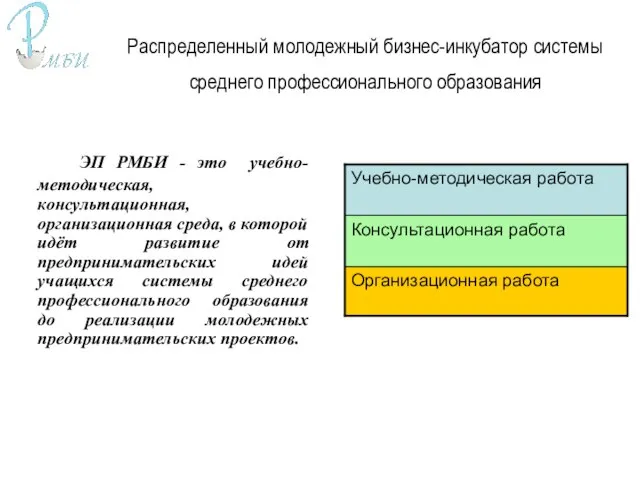 Распределенный молодежный бизнес-инкубатор системы среднего профессионального образования ЭП РМБИ - это учебно-методическая,