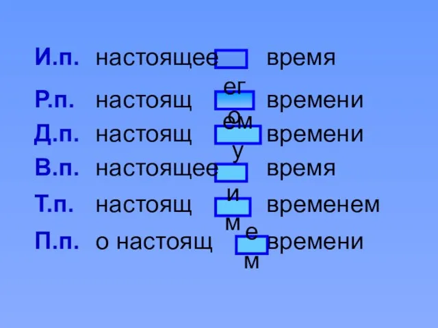 И.п. настоящее время Р.п. настоящ времени Д.п. настоящ времени В.п. настоящее время