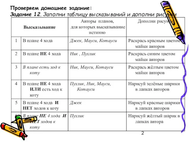 Проверяем домашнее задание: Задание 12. Заполни таблицу высказываний и дополни рисунки