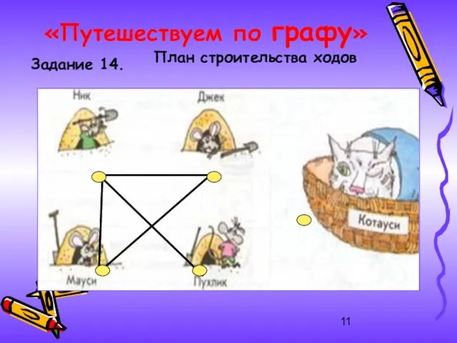 «Путешествуем по графу» План строительства ходов Задание 14.