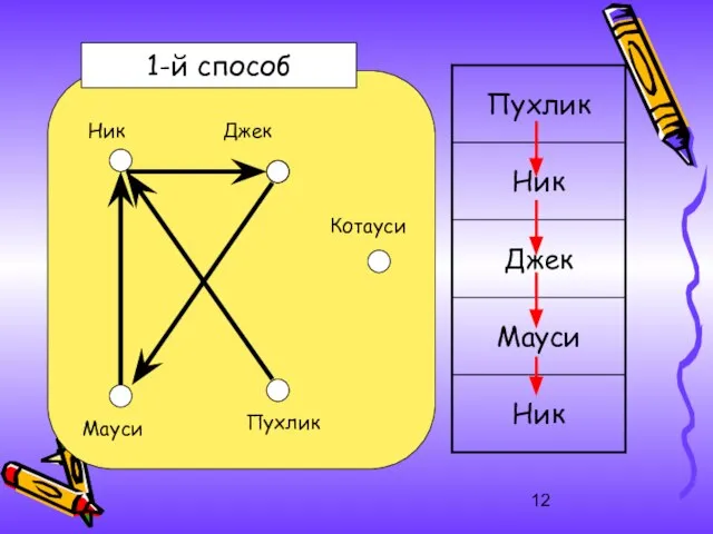 1-й способ Ник Мауси Джек Пухлик Котауси