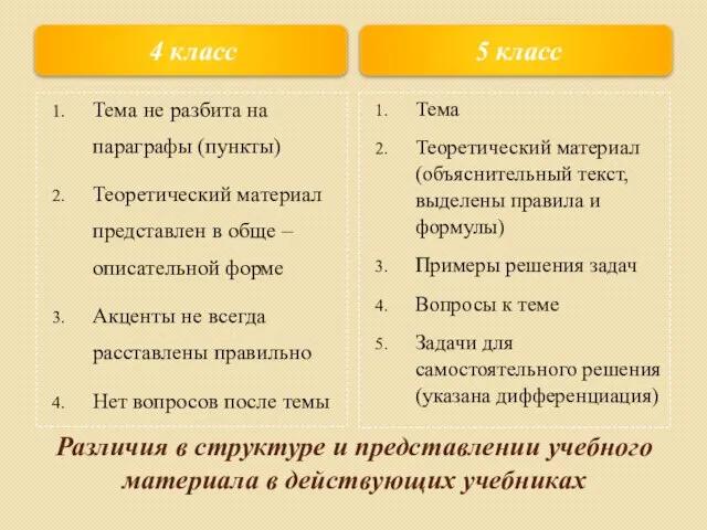 Различия в структуре и представлении учебного материала в действующих учебниках 4 класс