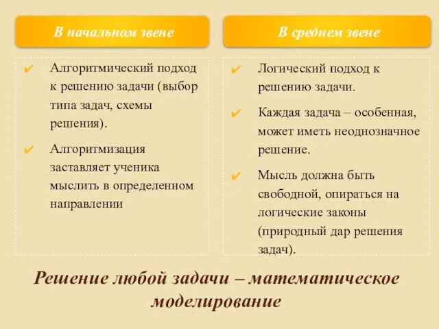 Решение любой задачи – математическое моделирование В начальном звене В среднем звене