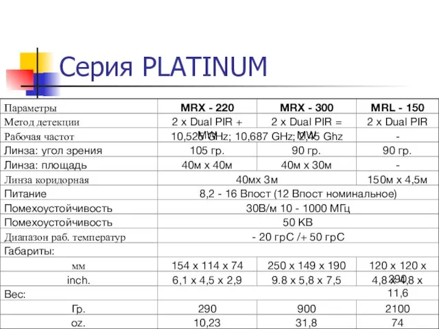 Серия PLATINUM