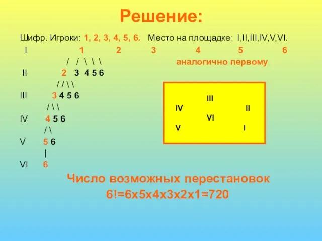 Решение: Шифр. Игроки: 1, 2, 3, 4, 5, 6. Место на площадке: