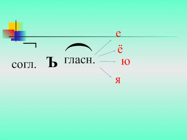 согл. Ъ гласн. ¬ ( е ё ю я