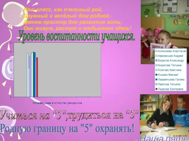 Наш класс, как пчелиный рой, Дружный и весёлый дом родной. Детям простор