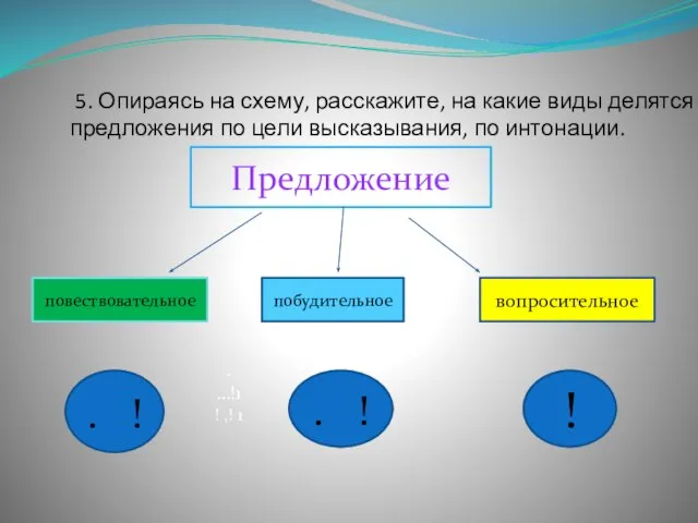 5. Опираясь на схему, расскажите, на какие виды делятся предложения по цели