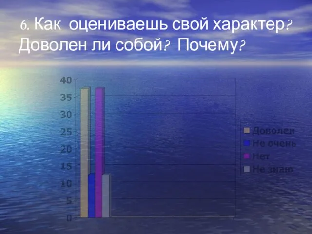 6. Как оцениваешь свой характер? Доволен ли собой? Почему?