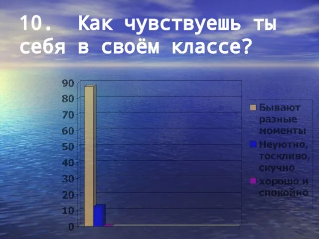 10. Как чувствуешь ты себя в своём классе?