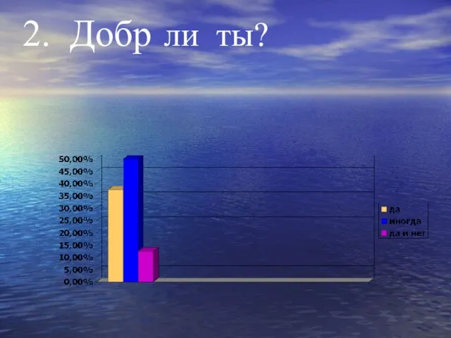 2. Добр ли ты?