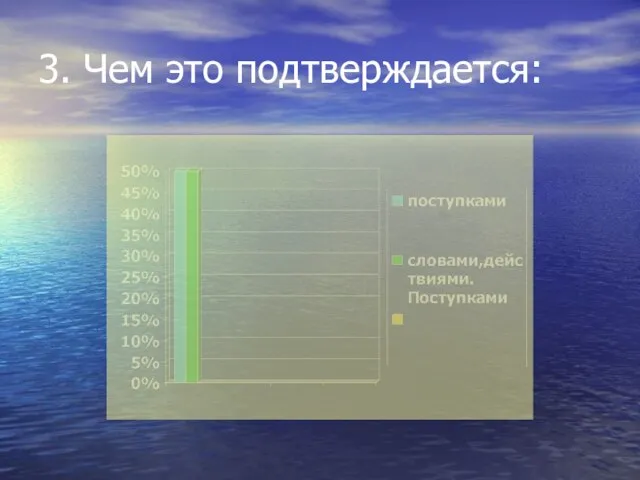 3. Чем это подтверждается: