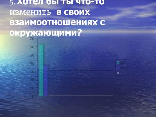 5. Хотел бы ты что-то изменить в своих взаимоотношениях с окружающими?