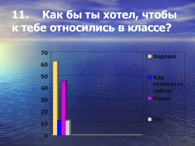 11. Как бы ты хотел, чтобы к тебе относились в классе?