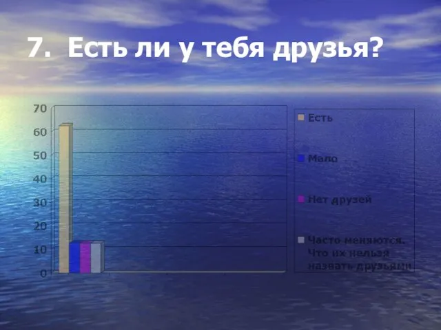 7. Есть ли у тебя друзья?