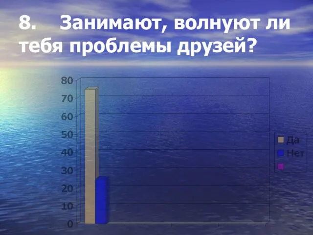 8. Занимают, волнуют ли тебя проблемы друзей?