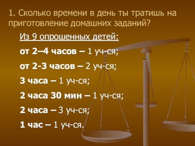 1. Сколько времени в день ты тратишь на приготовление домашних заданий? Из